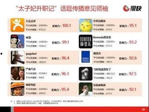 娱乐内部爆料微信公众号,独家爆料，内幕大公开！